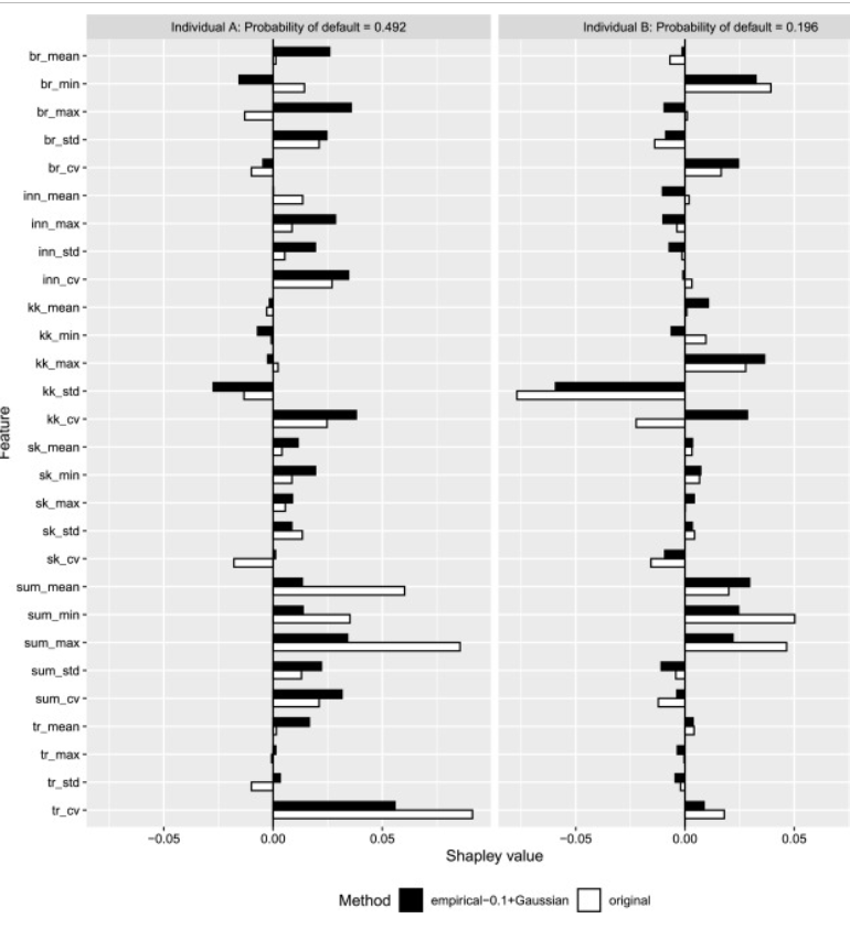 SHAP values 2 individuals