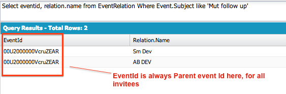 EventRelation table data