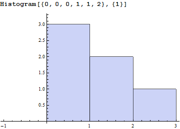 simplified example