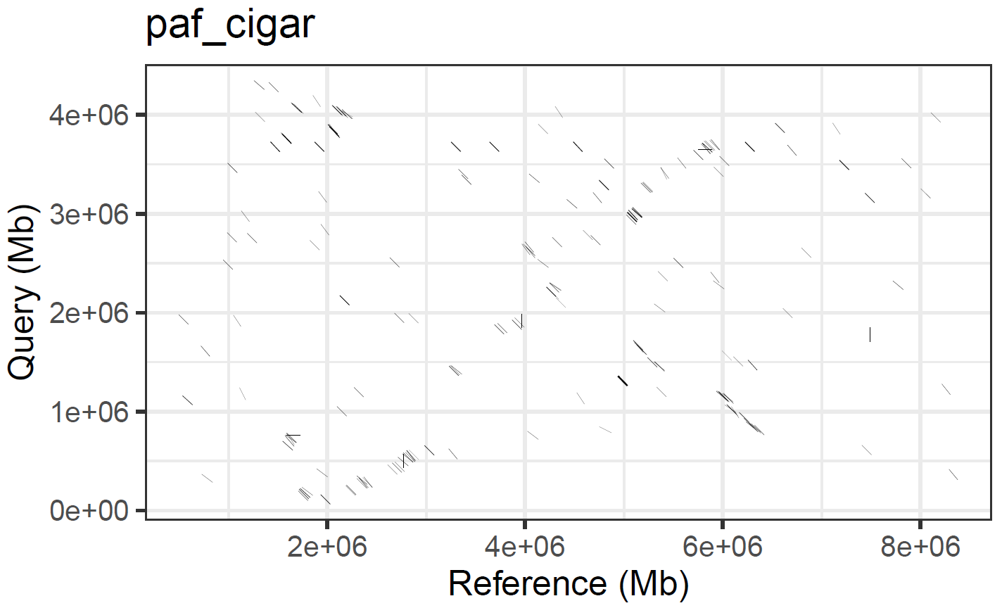 paf_cigar_dot_plot