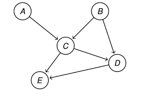 DAG with 5 nodes