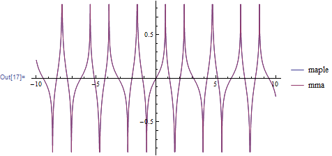 Mathematica graphics