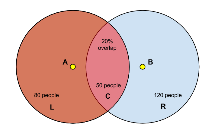 venn diagram of 