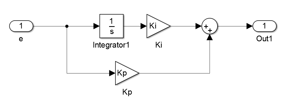 PI implementation