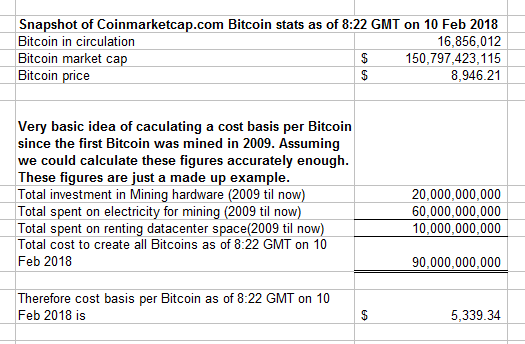 Example calculation