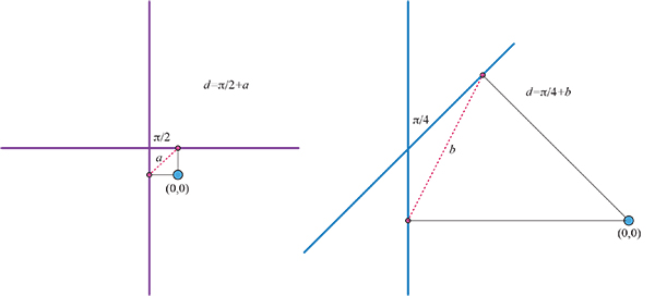 WillMetric