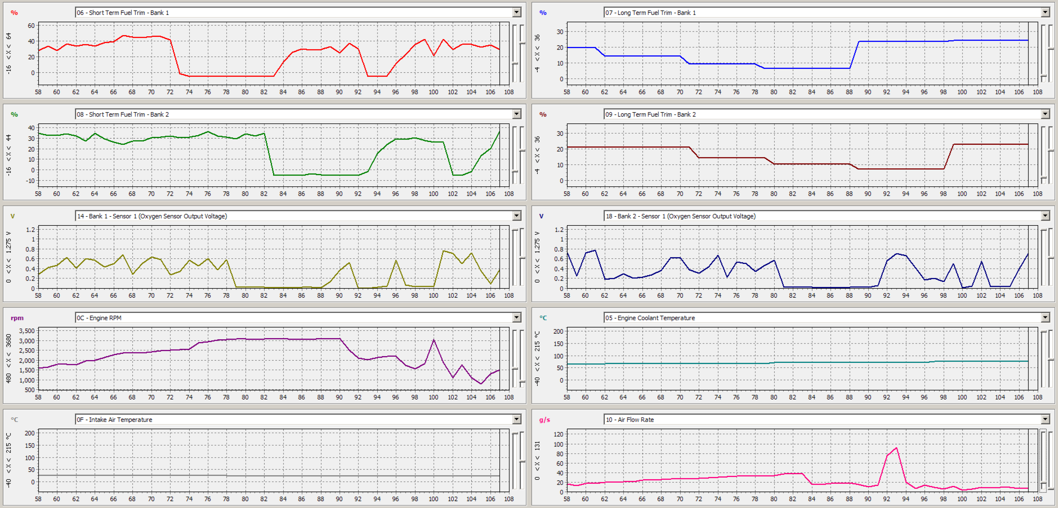 data log of idle with rev up to 3000