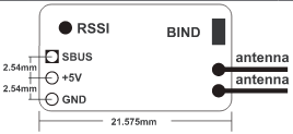 location of the RSSI pin