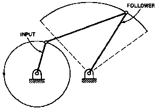 crank-rocker mechanism