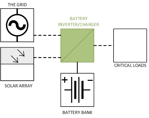 ac-coupled system