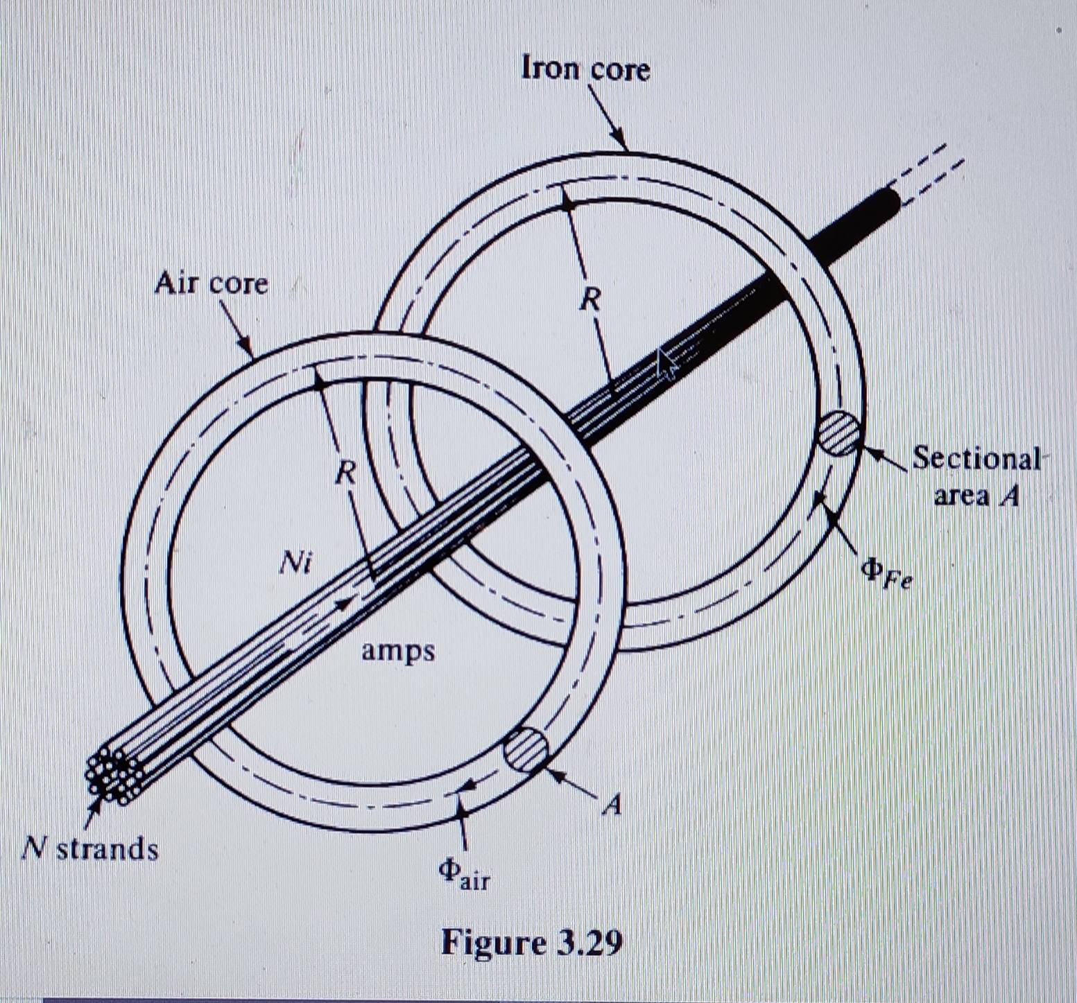 Picture given in the book