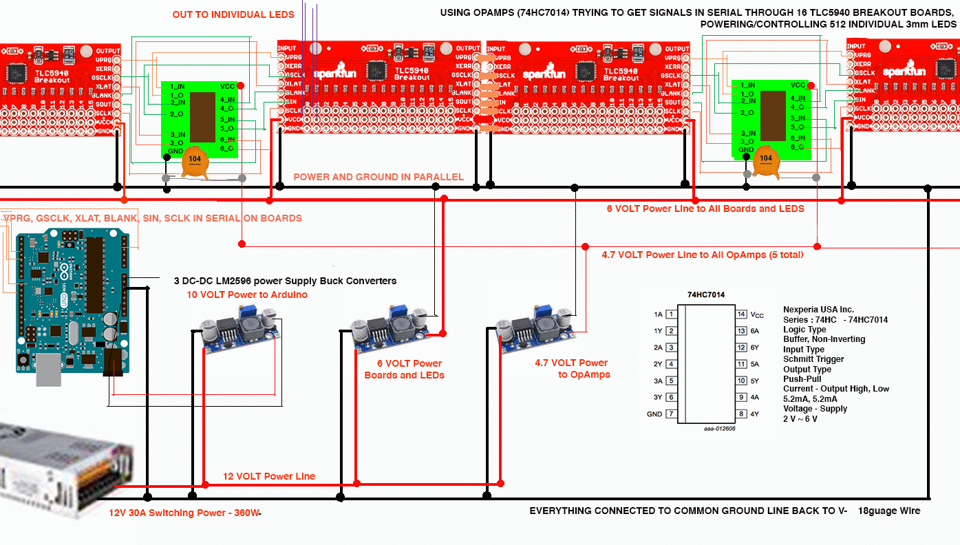 Power Diagram