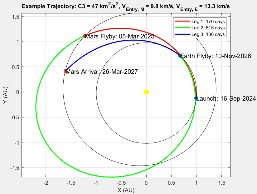 example trajectory