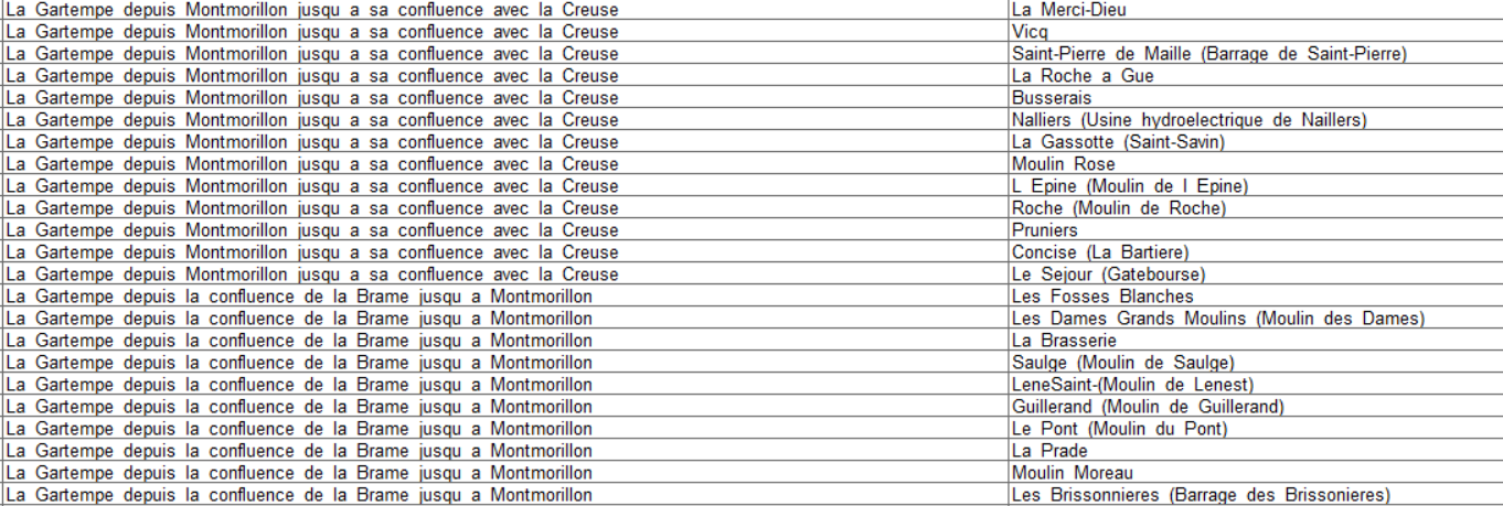 shapefile table