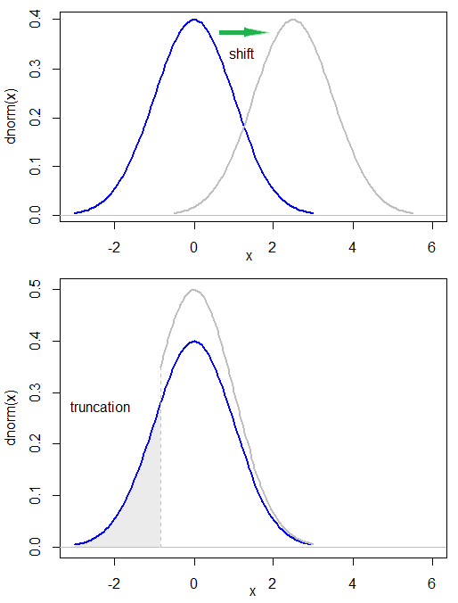 shift vs trunc