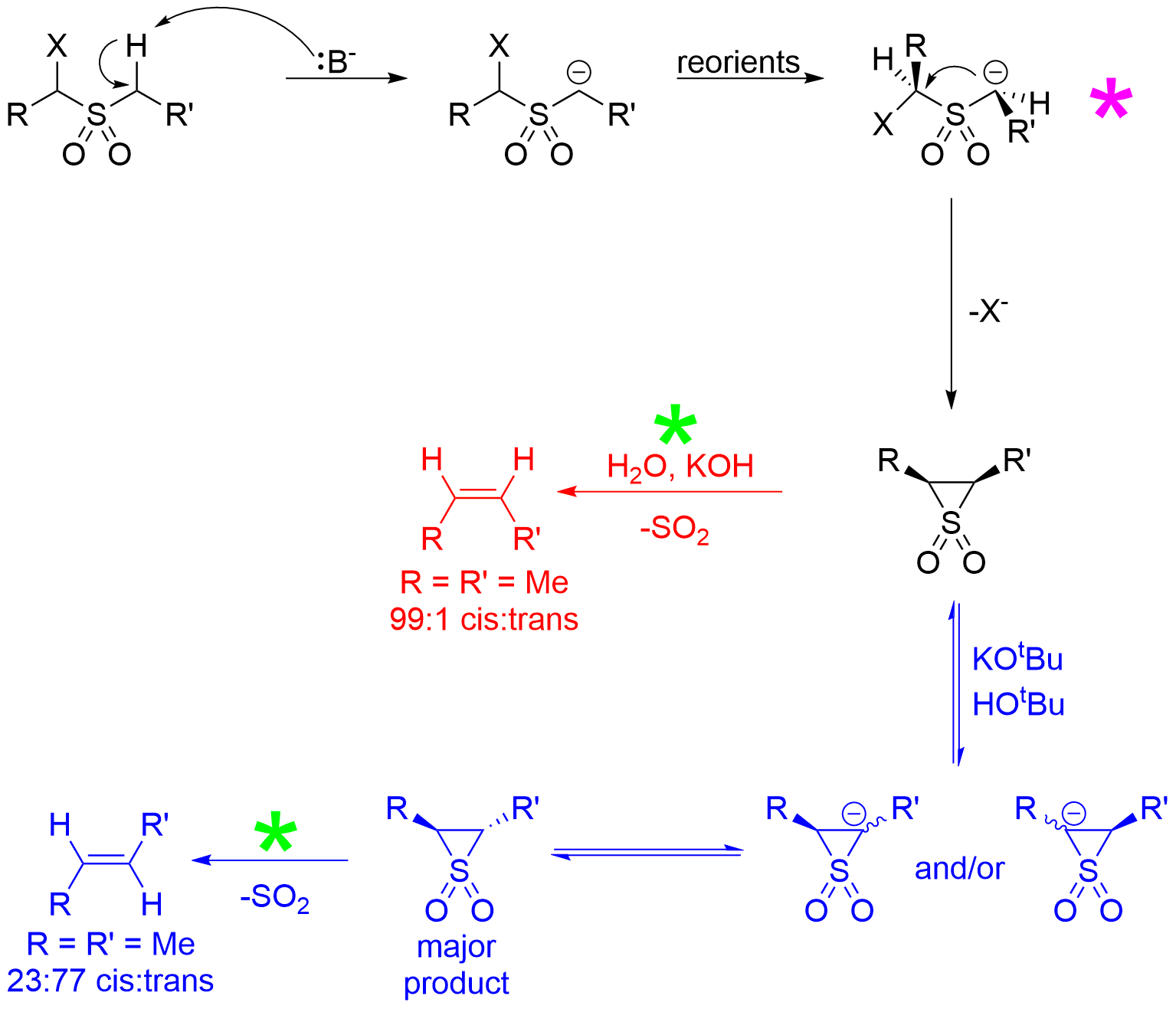 Ramberg-Bäcklund mechanism