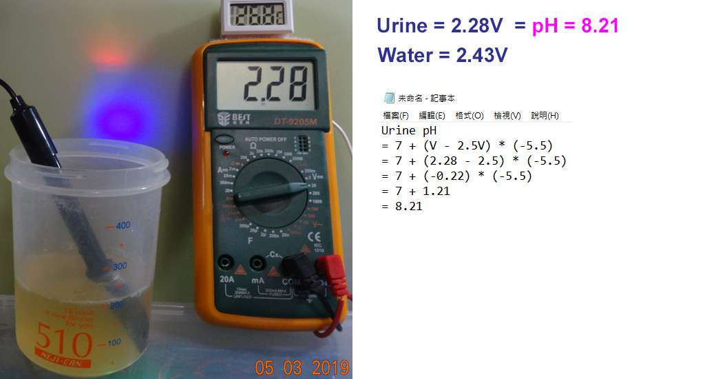 urine pH value