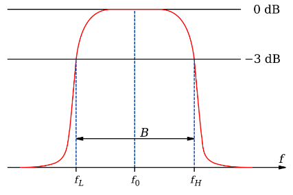 Cable frequency response