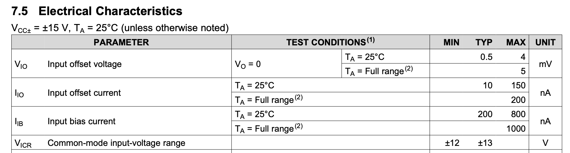 NE5532 Common mode