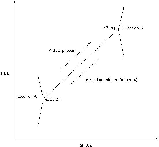 Interacting Electrons