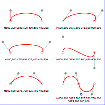 some cubic Béziers