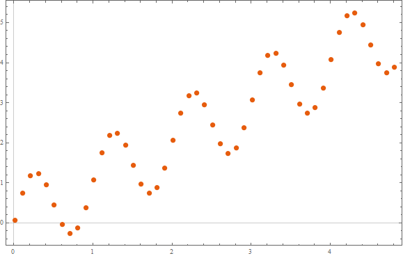 Mathematica graphics