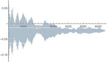 oscillation of a pendulum