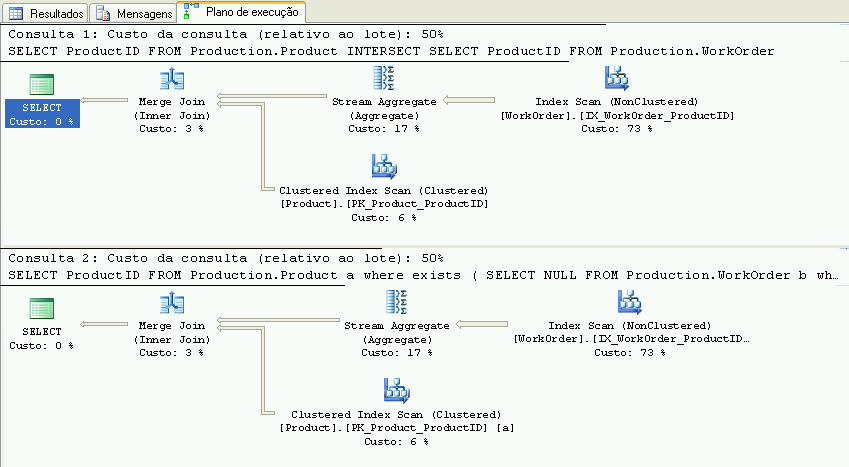 Planos de execução para as duas consultas
