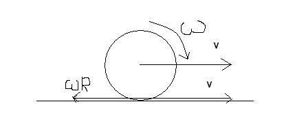 velocities of different points on a rolling body