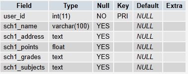 form table