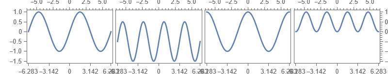 four plots, with clipped ticks at top and non-symbolic ticks at bottom