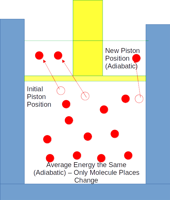 Answer Author's Diagram Showing Adiabatic Expansion