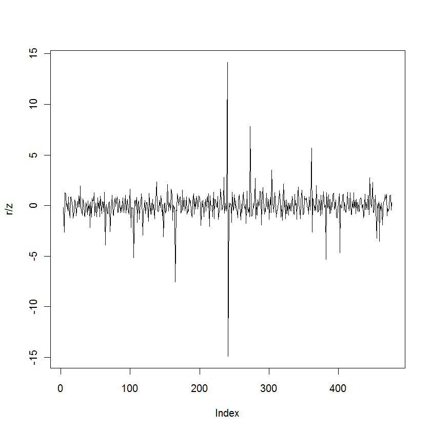 Diagnostic plot