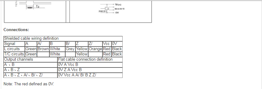 schema2