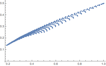 Mathematica graphics