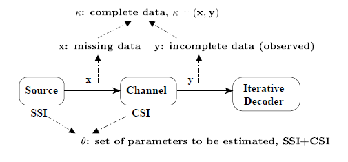 Encoder-Decoder