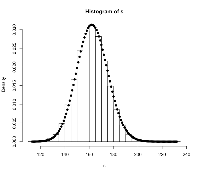 Histogram of binomial random variable