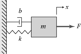 Mass, spring and damper system