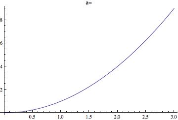 Test plot 2