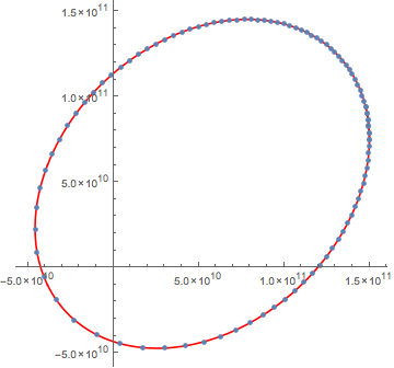 Mathematica graphics