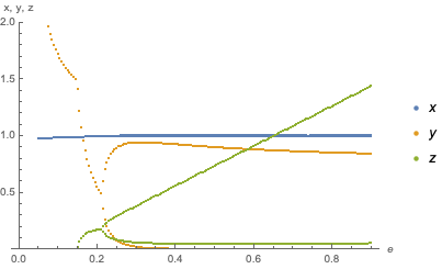 Mathematica graphics