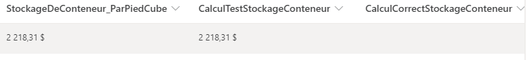 The columns have the same value, yet the if statement returns false