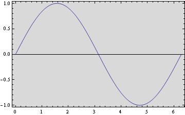 Mathematica graphics