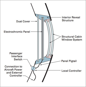 787window