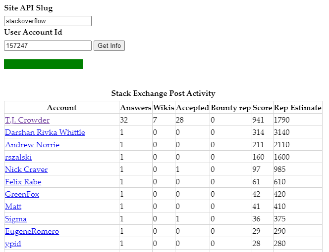 sample report for a user id 953887 on Stack Overflow