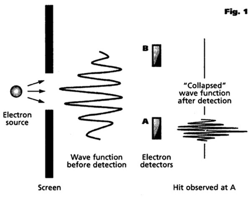 wave collapsing detectors