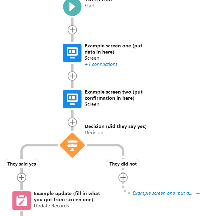 Example flow logic