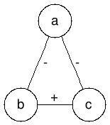 “graphviz