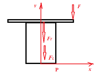 Table equilibrium