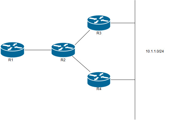 eigrp-ospf-question-diagram